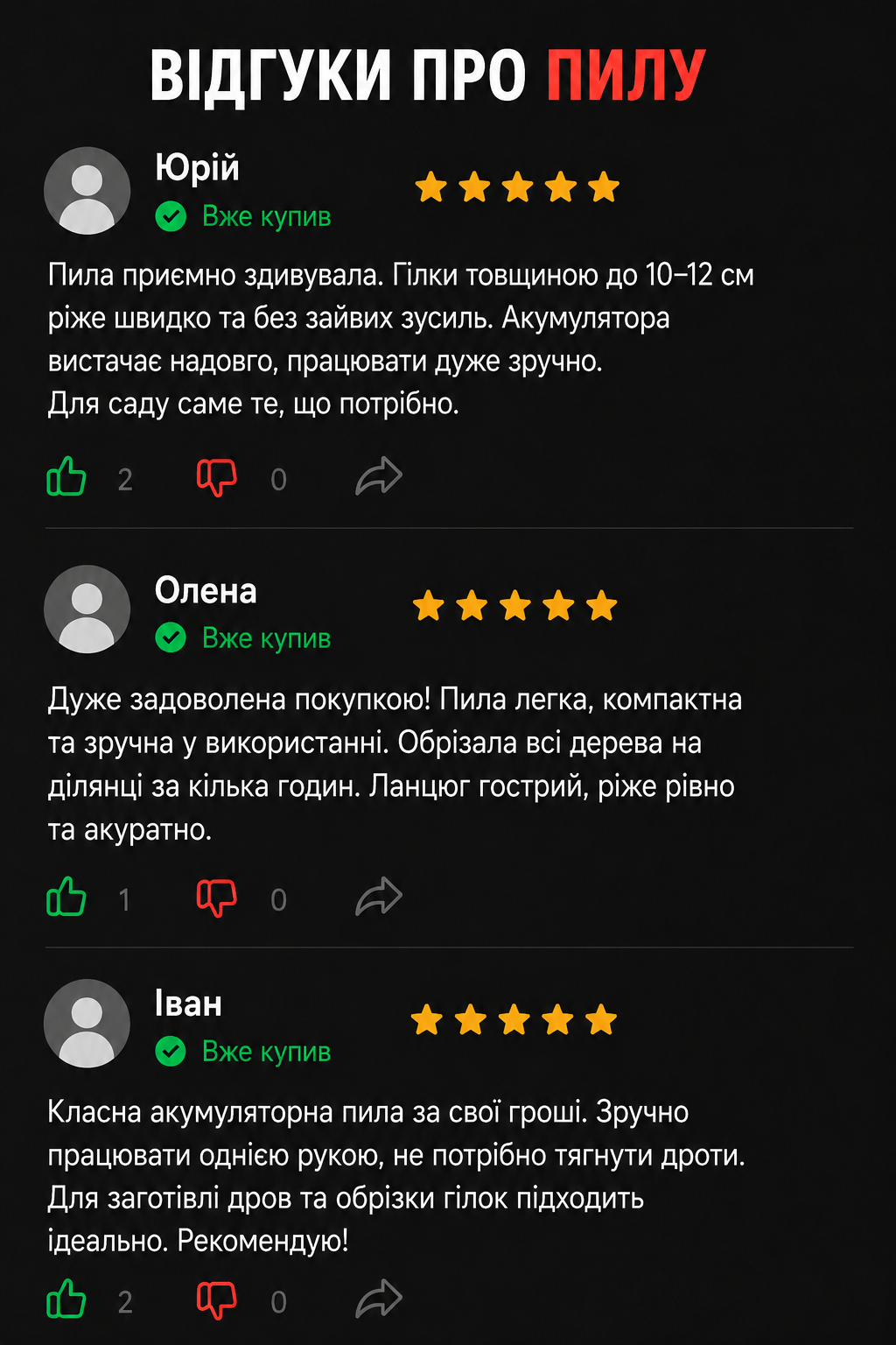 Відгуки покупців